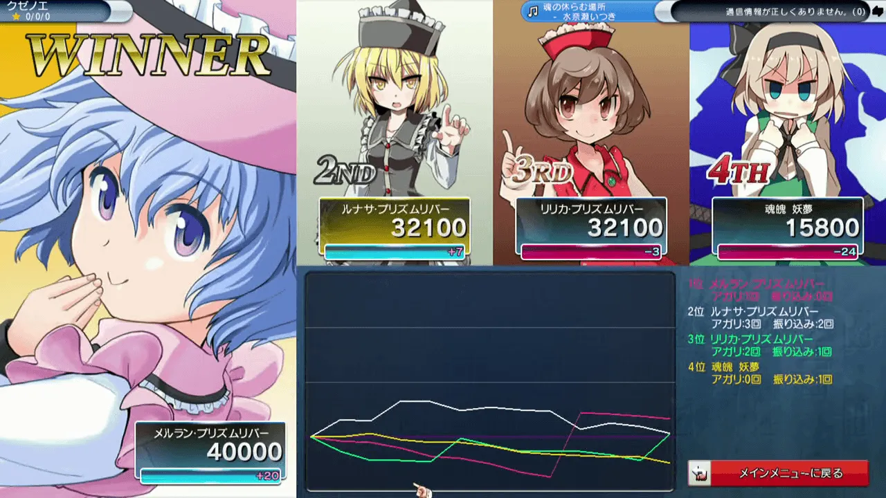 『東方幻想麻雀4N』のゲーム画面